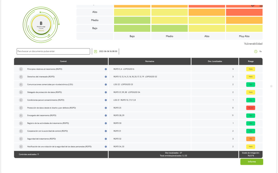 CONTROLS AND MITIGATION LEVEL
